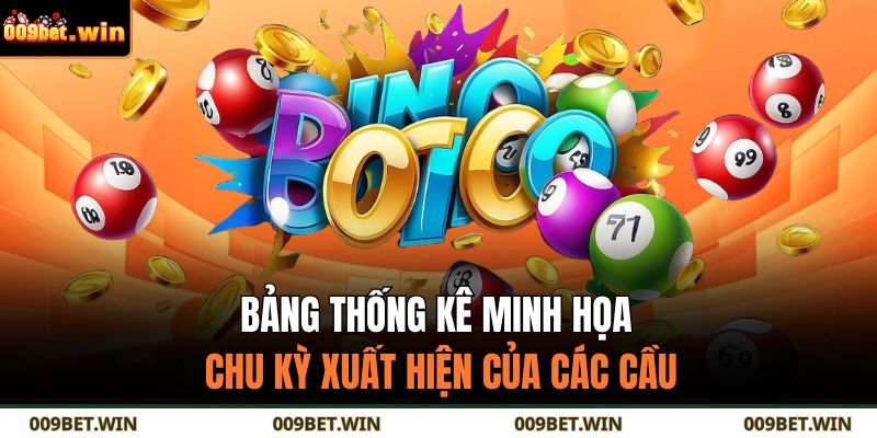 Soi Cầu Là Gì Và Cách Áp Dụng Trong Dự Đoán Xổ Số 009BET 2 Bảng thống kê minh họa chu kỳ xuất hiện của các cầu