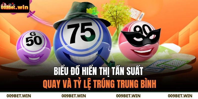 Saba Lottery 009bet – Giải Mã Bí Quyết Trúng Thưởng Bền Vững 2 Biểu đồ hiển thị tần suất quay và tỷ lệ trúng trung bình